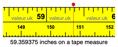 59.359375 inches on a tape measure 59.359375 inches on a tape measure