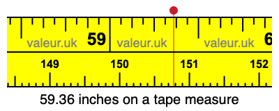 59.36 inches on a tape measure 59.36 inches on a tape measure