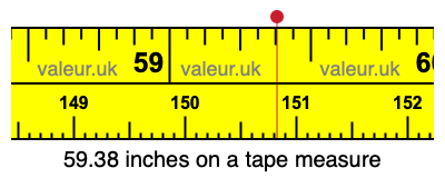 59.38 inches on a tape measure 59.38 inches on a tape measure