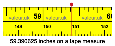 59.390625 inches on a tape measure 59.390625 inches on a tape measure