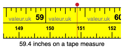 59.4 inches on a tape measure 59.4 inches on a tape measure