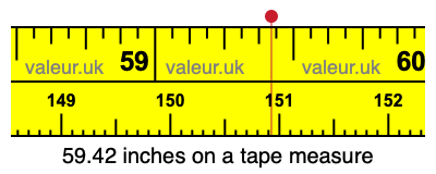 59.42 inches on a tape measure 59.42 inches on a tape measure