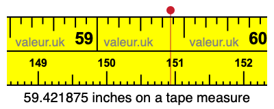 59.421875 inches on a tape measure 59.421875 inches on a tape measure