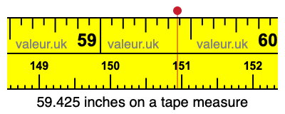 59.425 inches on a tape measure 59.425 inches on a tape measure