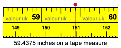 59.4375 inches on a tape measure 59.4375 inches on a tape measure