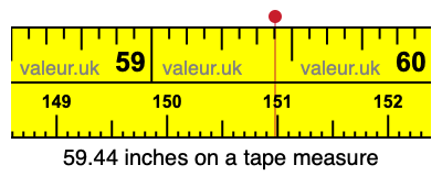59.44 inches on a tape measure 59.44 inches on a tape measure