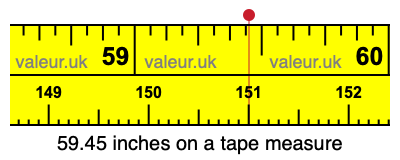 59.45 inches on a tape measure 59.45 inches on a tape measure