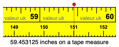 59.453125 inches on a tape measure 59.453125 inches on a tape measure