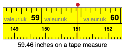 59.46 inches on a tape measure 59.46 inches on a tape measure