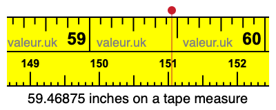 59.46875 inches on a tape measure 59.46875 inches on a tape measure