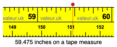 59.475 inches on a tape measure 59.475 inches on a tape measure