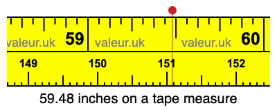 59.48 inches on a tape measure 59.48 inches on a tape measure
