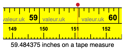 59.484375 inches on a tape measure 59.484375 inches on a tape measure