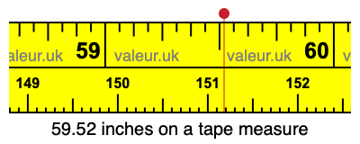 59.52 inches on a tape measure 59.52 inches on a tape measure