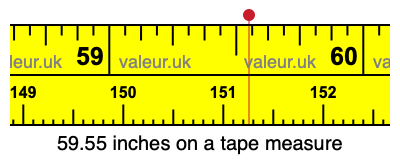 59.55 inches on a tape measure 59.55 inches on a tape measure