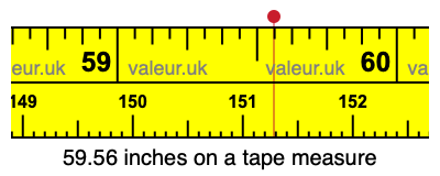 59.56 inches on a tape measure 59.56 inches on a tape measure