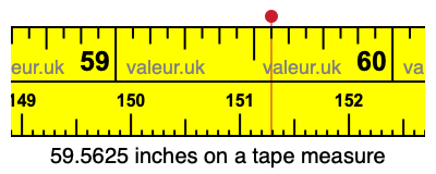 59.5625 inches on a tape measure 59.5625 inches on a tape measure