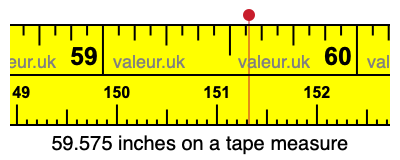 59.575 inches on a tape measure 59.575 inches on a tape measure