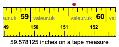 59.578125 inches on a tape measure 59.578125 inches on a tape measure