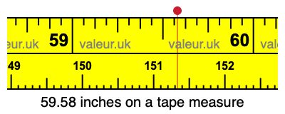 59.58 inches on a tape measure 59.58 inches on a tape measure