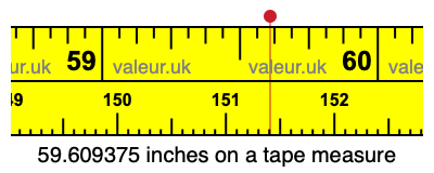 59.609375 inches on a tape measure 59.609375 inches on a tape measure