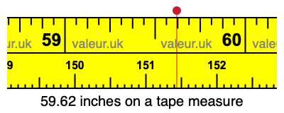 59.62 inches on a tape measure 59.62 inches on a tape measure