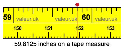 59.8125 inches on a tape measure