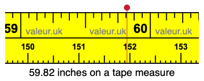 59.82 inches on a tape measure 59.82 inches on a tape measure