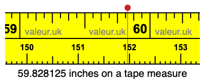 59.828125 inches on a tape measure