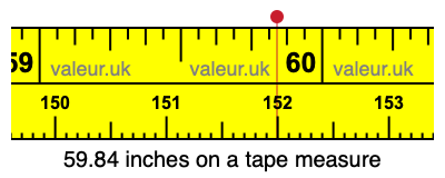 59.84 inches on a tape measure