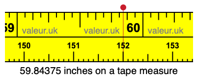 59.84375 inches on a tape measure