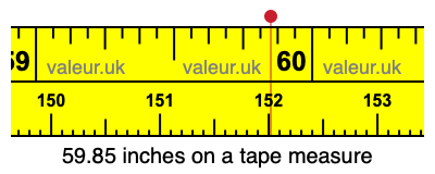 59.85 inches on a tape measure
