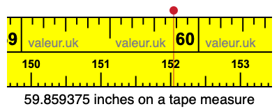 59.859375 inches on a tape measure 59.859375 inches on a tape measure