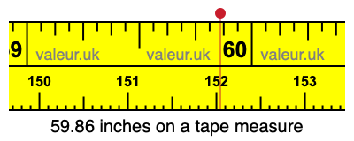59.86 inches on a tape measure 59.86 inches on a tape measure