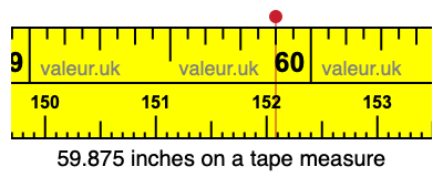 59.875 inches on a tape measure 59.875 inches on a tape measure