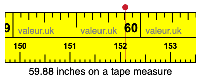59.88 inches on a tape measure 59.88 inches on a tape measure