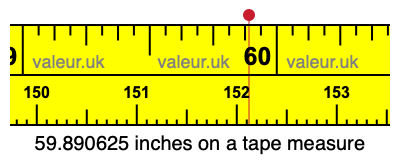 59.890625 inches on a tape measure 59.890625 inches on a tape measure
