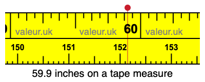 59.9 inches on a tape measure 59.9 inches on a tape measure