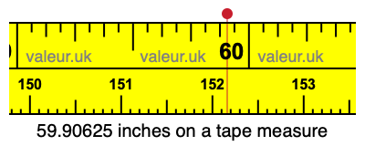 59.90625 inches on a tape measure 59.90625 inches on a tape measure
