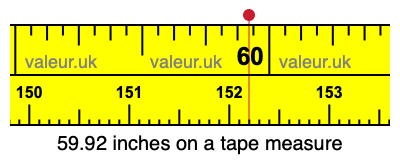 59.92 inches on a tape measure 59.92 inches on a tape measure