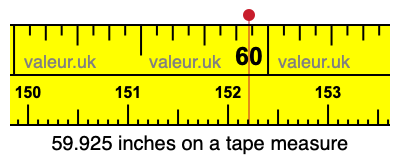 59.925 inches on a tape measure