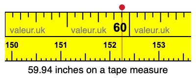 59.94 inches on a tape measure