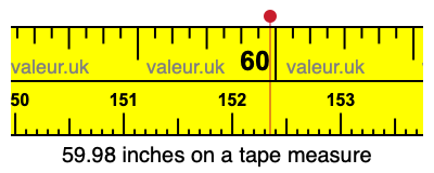 59.98 inches on a tape measure 59.98 inches on a tape measure