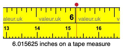 6.015625 inches on a tape measure 6.015625 inches on a tape measure