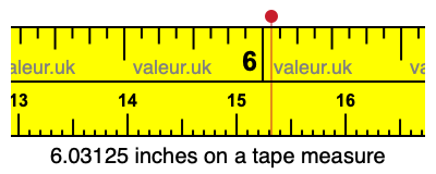 6.03125 inches on a tape measure 6.03125 inches on a tape measure