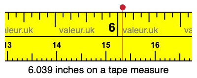 6.039 inches on a tape measure 6.039 inches on a tape measure