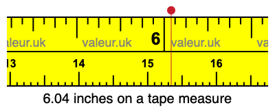6.04 inches on a tape measure 6.04 inches on a tape measure