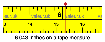 6.043 inches on a tape measure 6.043 inches on a tape measure