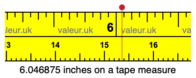 6.046875 inches on a tape measure 6.046875 inches on a tape measure