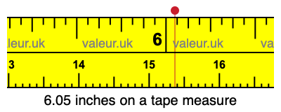 6.05 inches on a tape measure 6.05 inches on a tape measure